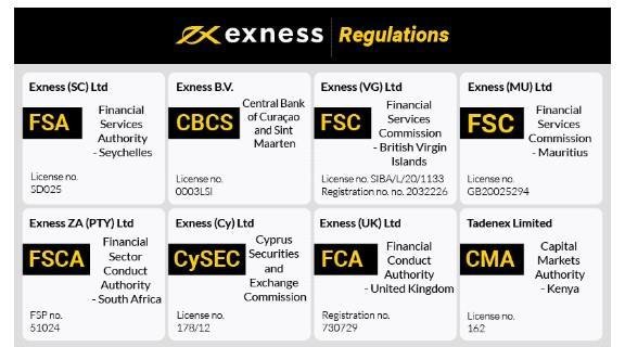 Exness Review FX Empire Insights and Performance Exness Review FX Empire Insights and Performance