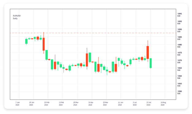 Understanding Forex Trading Taxes A Comprehensive Guide 1647299313
